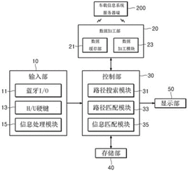 车载信息系统服务器端的运行路径提供装置及方法及其在信息系统运行维护服务中的应用