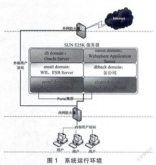 数字校园信息门户管理研究 信息系统运行维护服务的优化策略与实践