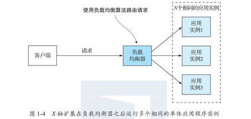 微服务架构设计模式深度剖析与Java开发实战
