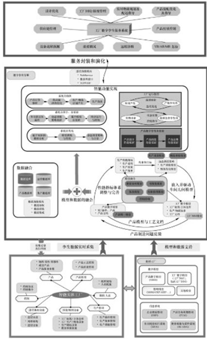 工厂数字孪生系统的核心特点与架构，及其在信息系统运维服务中的关键角色