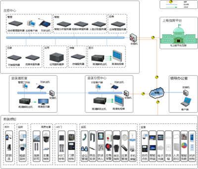 科技强勤 智慧监所——信息系统运行维护服务的关键作用