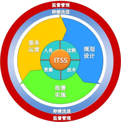 京源中科荣获ITSS信息技术服务运行维护标准符合性证书，信息技术服务能力再获权威认证