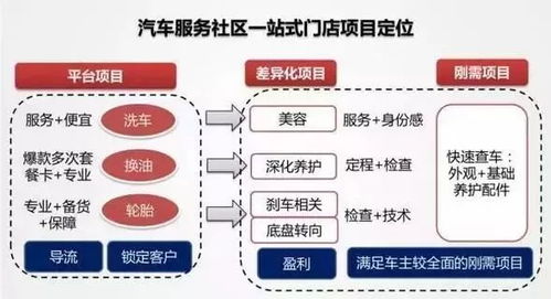 汽修厂服务项目与经营策略设置 成功案例深度解析与信息系统运维实践